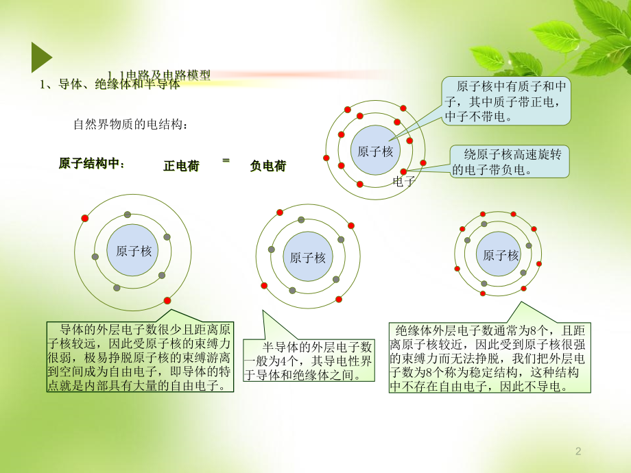 初级电工培训资料.pptx_第2页