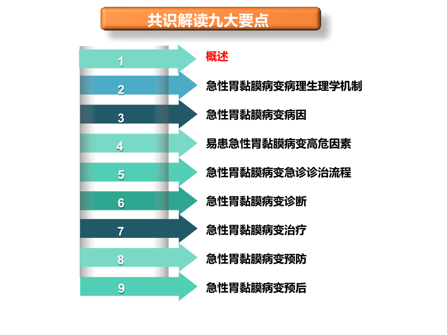 中国急性胃黏膜病变急诊专家共识全面解读.pptx_第2页