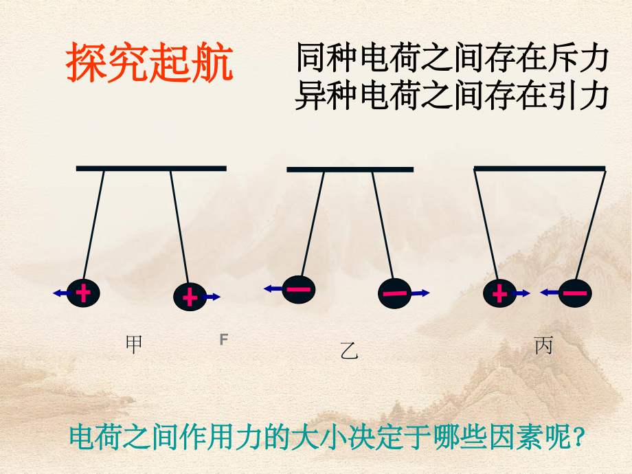 库仑定律.ppt_第2页