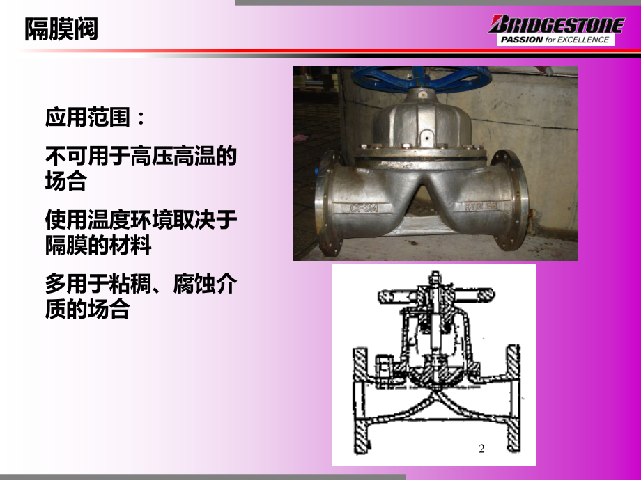 石油化工装置机械设备基础知识课件.ppt_第2页