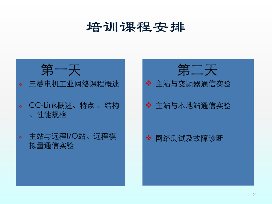 CC-Link培训课件.ppt_第2页