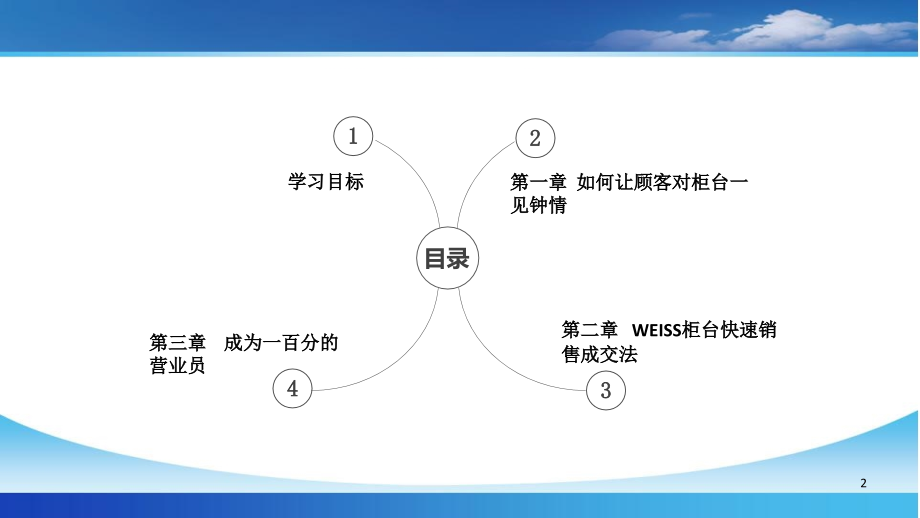 柜台营业员培训全案.ppt_第2页