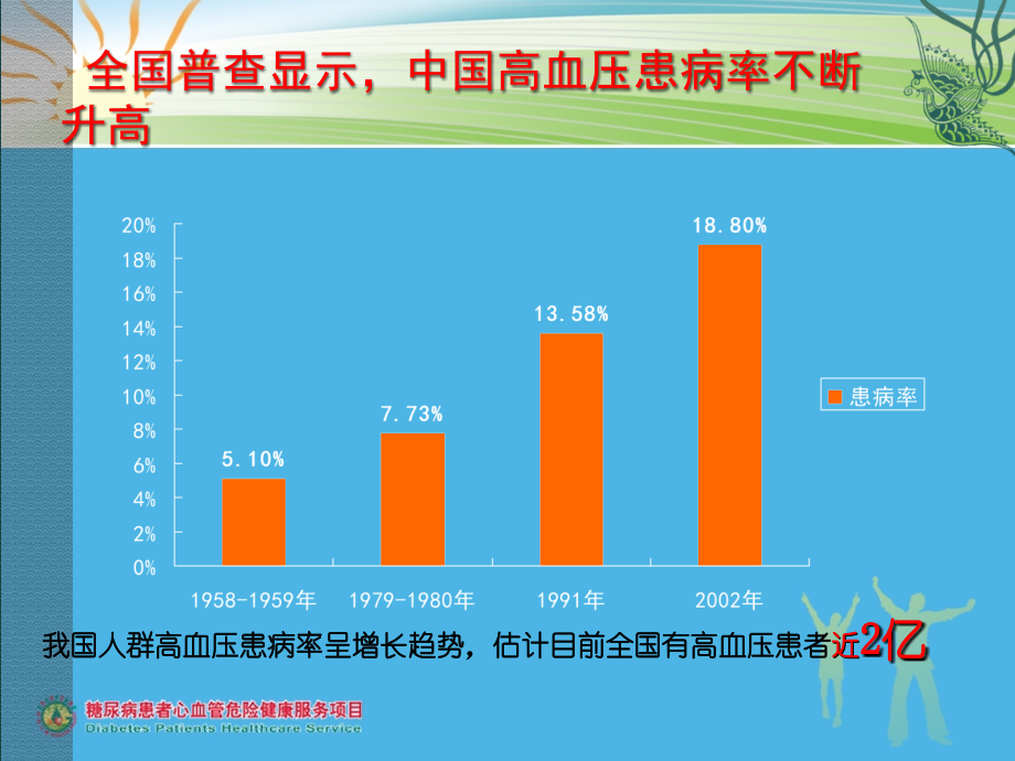 高血压讲座课件.ppt_第2页