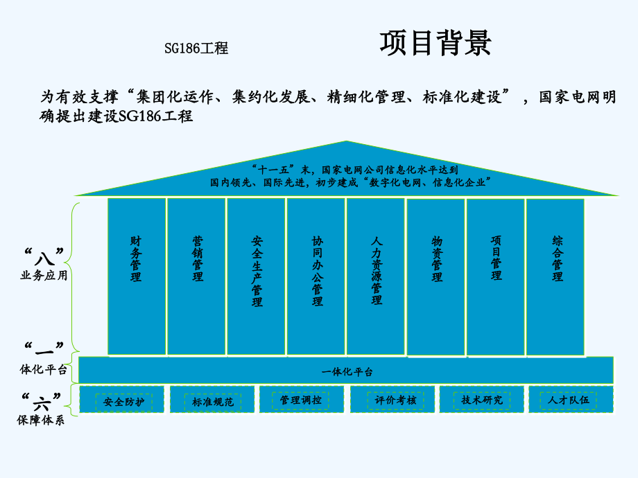 国家电网SAP解决方案.ppt_第2页