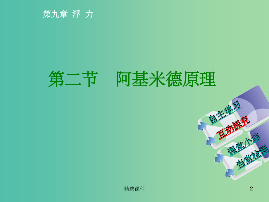 八年级物理全册-第九章-浮力-第2节-阿基米德原理-沪科版.ppt_第2页