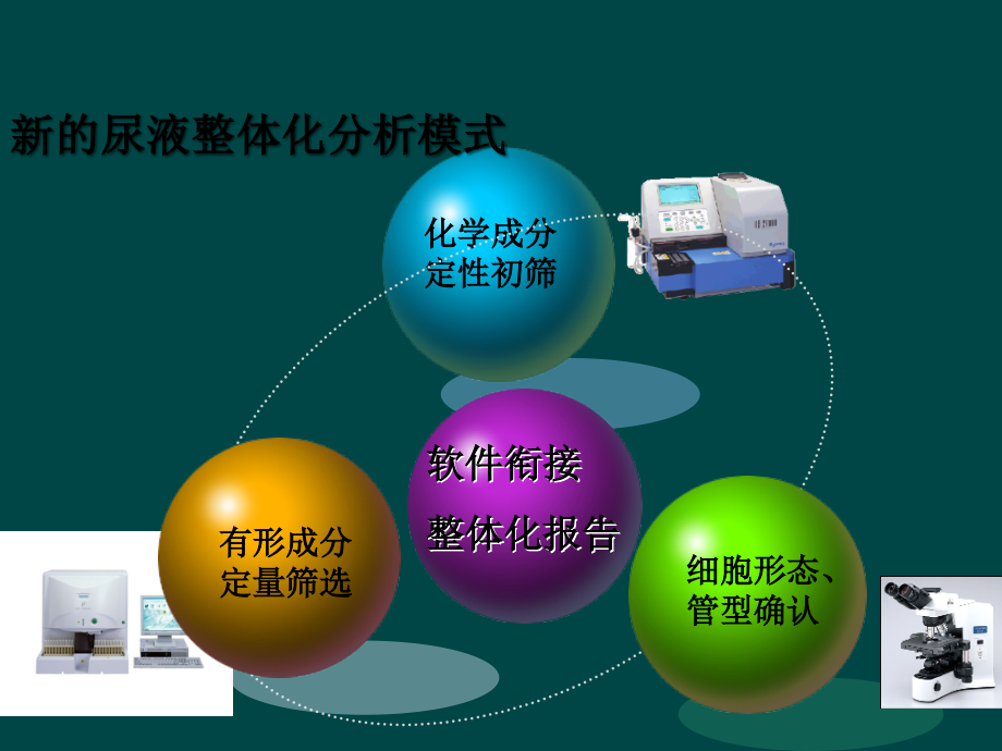 尿液常规检测的质量保证.ppt_第2页