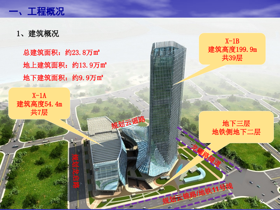 绿色施工示范工程创建汇报材料.pptx_第2页