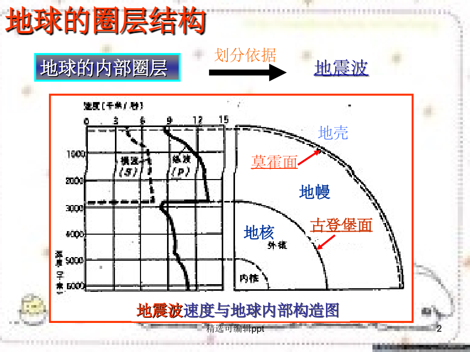 地球的外部圈层结构.ppt_第2页