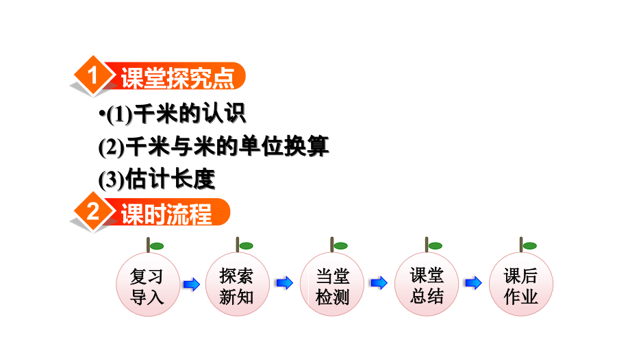 人教版小学数学三年级上册课件：第3课时千米的认识(1).ppt_第2页