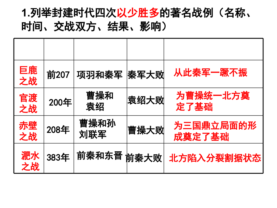 魏晋南北朝历史.ppt_第2页