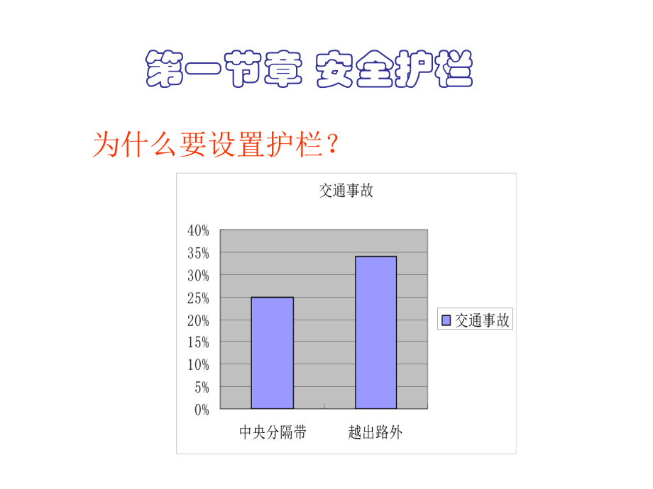 交通安全设施设计.pptx_第2页