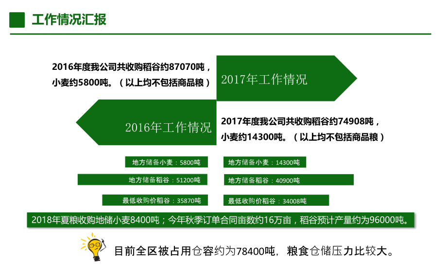 粮油储藏知识简介专题培训课件.ppt_第2页