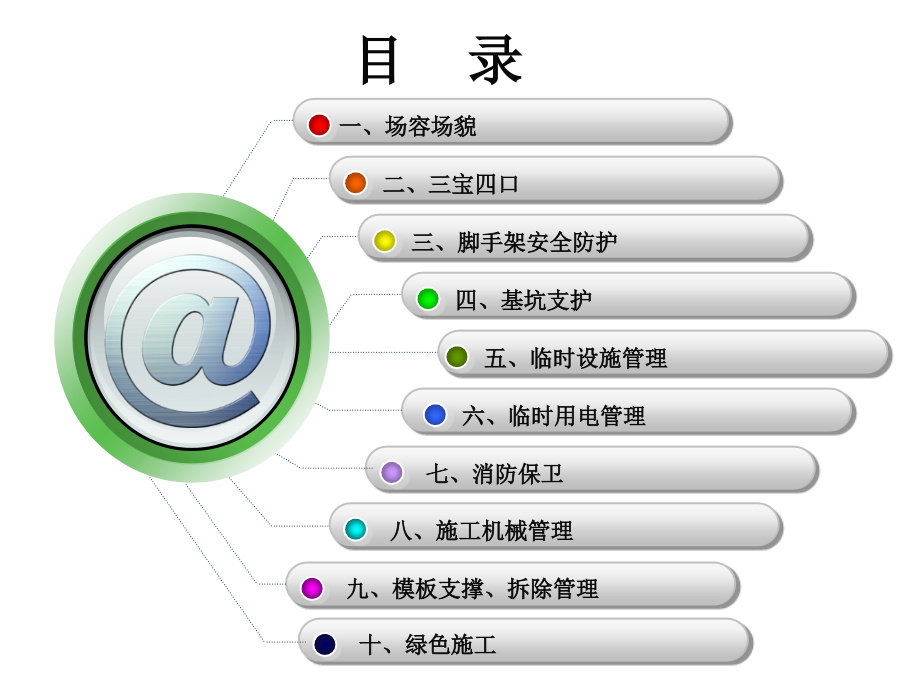 安全文明工地亮点赏析.ppt_第2页
