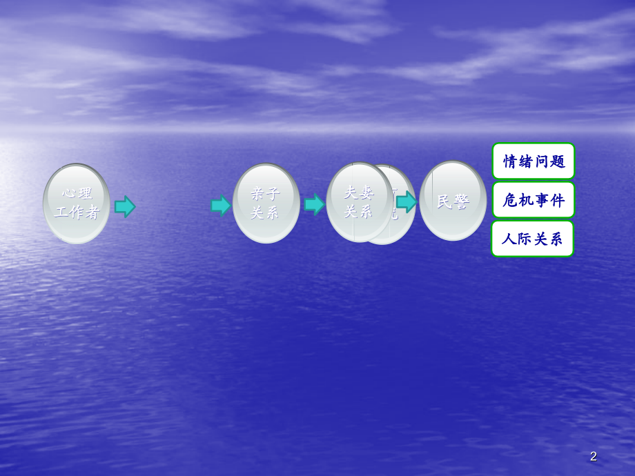 亲子关系及家庭教育.pptx_第2页