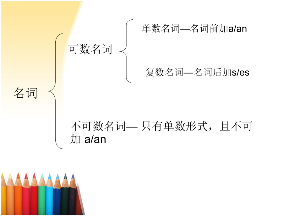 【英语】小升初英语复习之名词复习课件.ppt_第2页