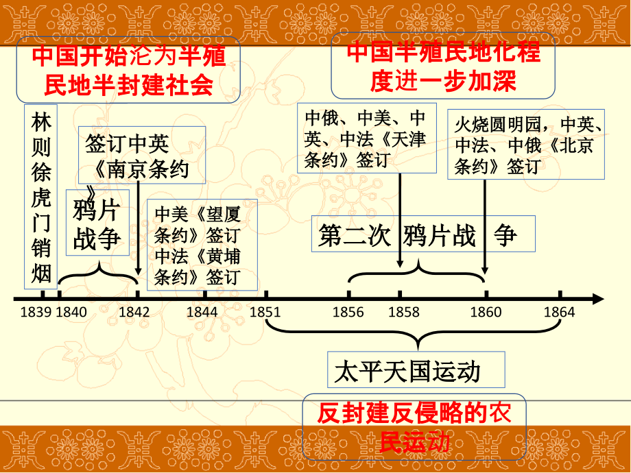 人教部编版历史八年级上册复习课件共72张.pptx_第2页