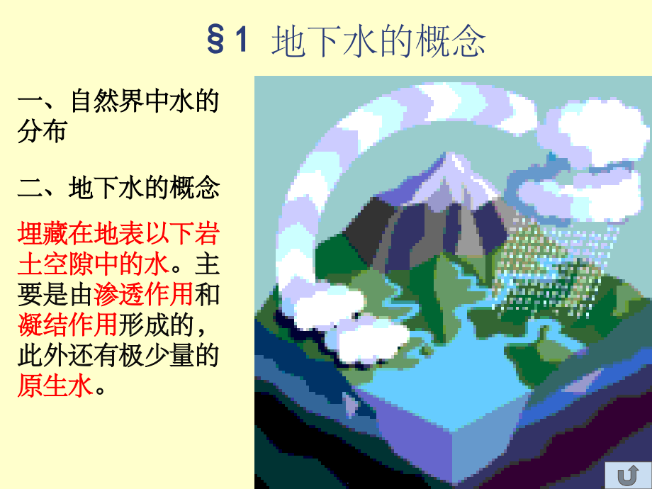 地下水基本知识.ppt_第2页
