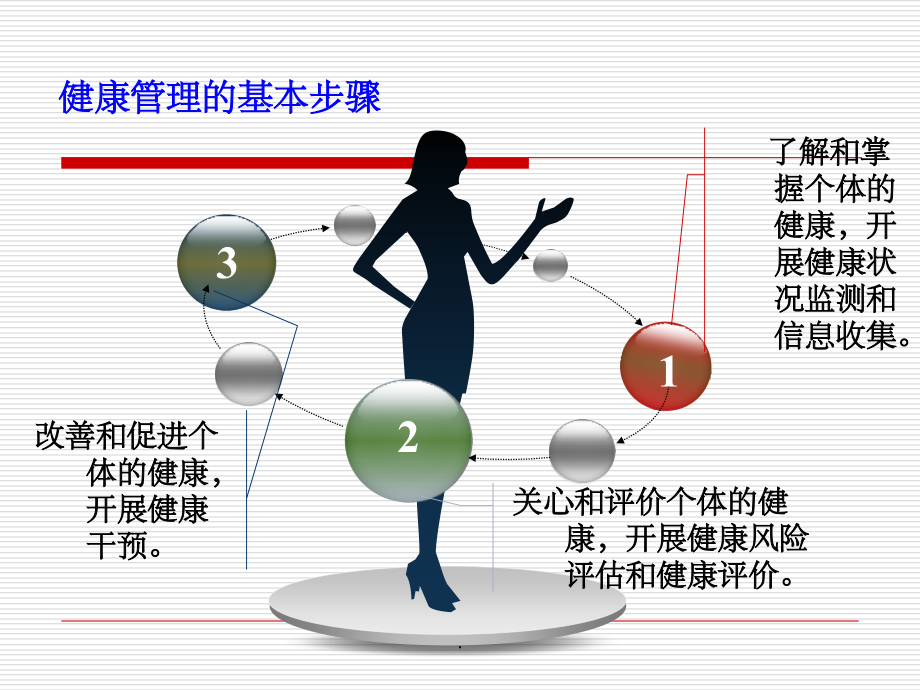 健康管理学完整课件.ppt_第2页