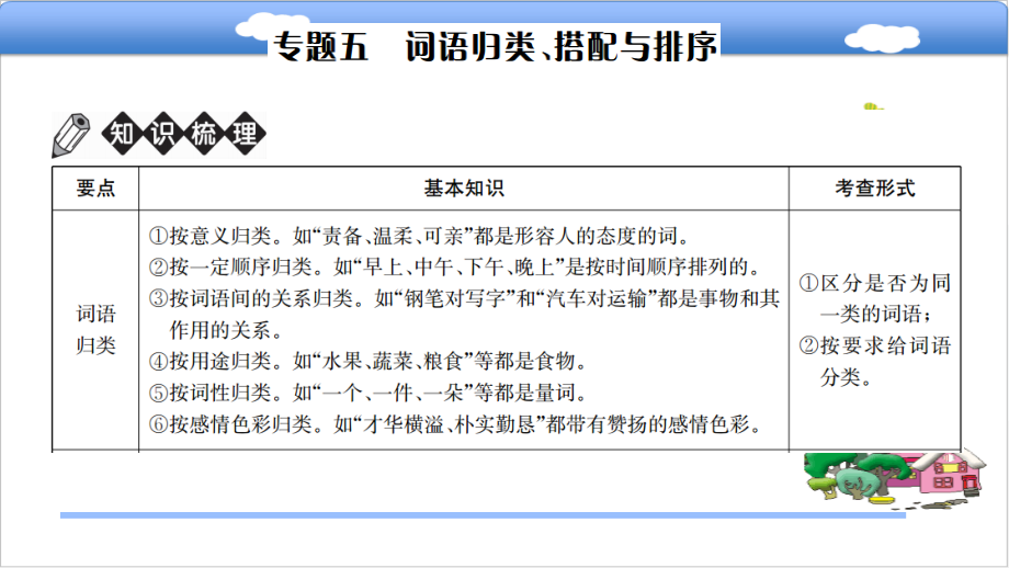【语文】小升初小学语文专题五词语搭配、归类与排序复习.pptx_第2页