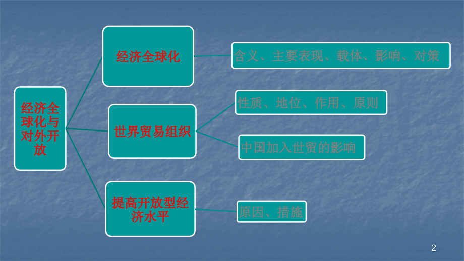 新教材经济生活经济全球化与对外开放.ppt_第2页