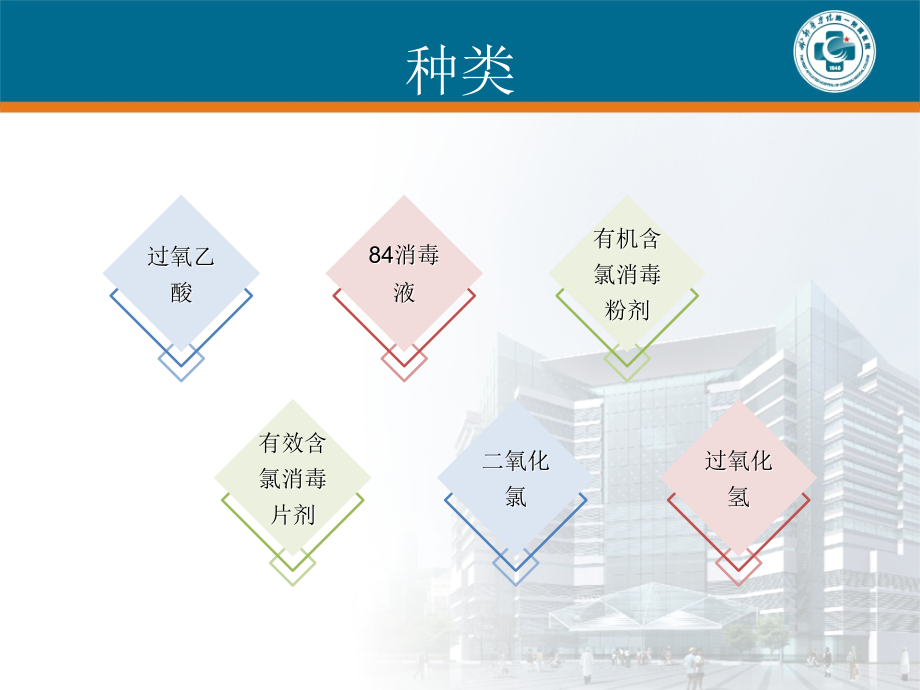 消毒液配置方法课件.ppt_第2页