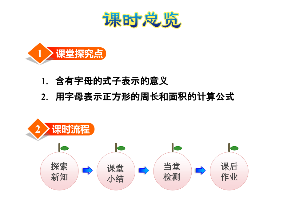 小学数学冀教版四年级下册用字母表示数第2课时用字母表示公式课件.ppt_第2页