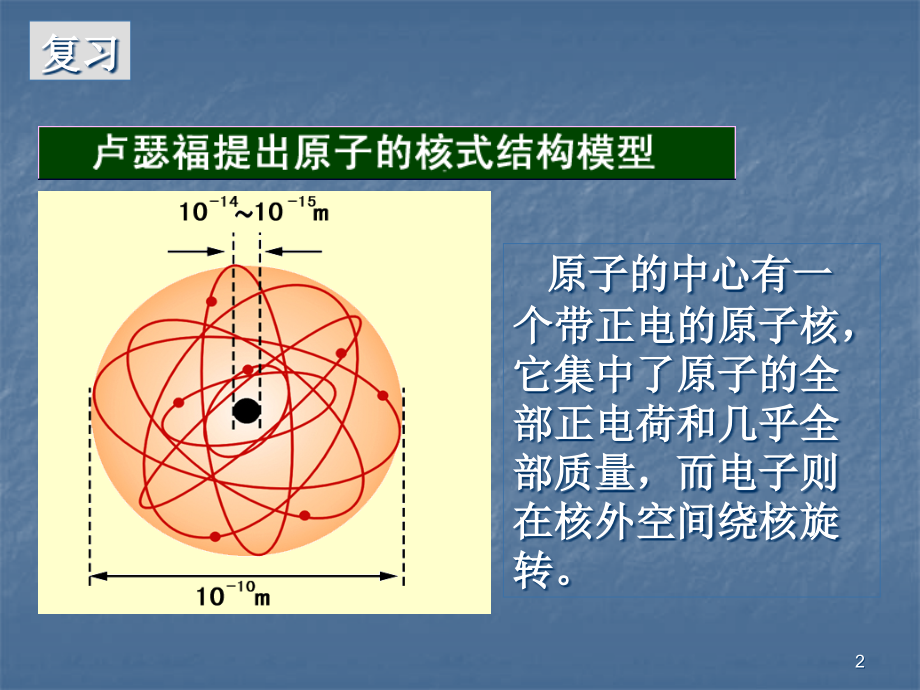 氢原子光谱.ppt_第2页
