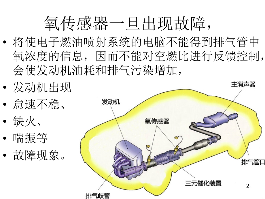 氧传感器.ppt_第2页