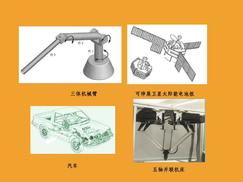 单自由度动力学建模.ppt_第1页