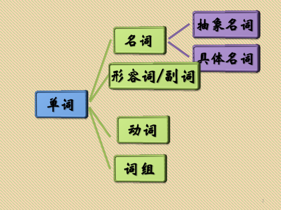 新人教版英语选修七第四单元单词.pptx_第2页