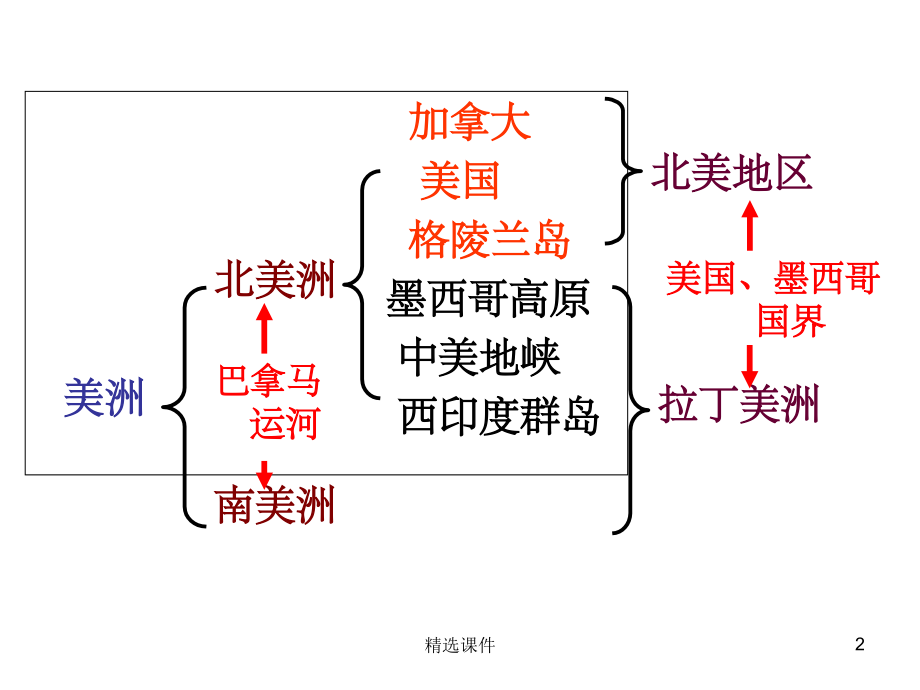 北美洲区域地理.ppt_第2页