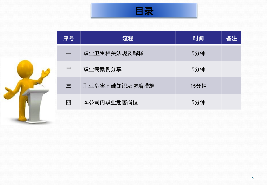 新员工公司级职业卫生培训.ppt_第2页