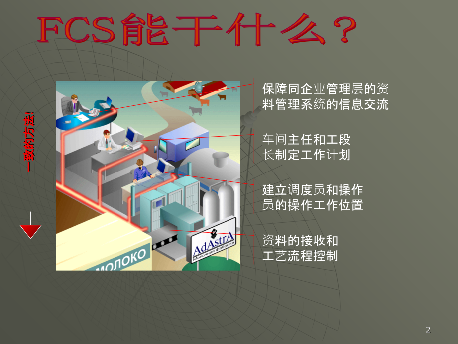 FCS自动化控制系统介绍课件.ppt_第2页