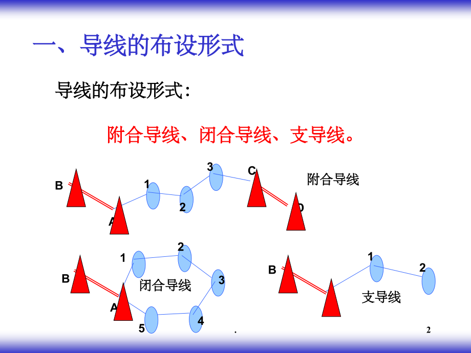 导线测量内业计算.ppt_第2页