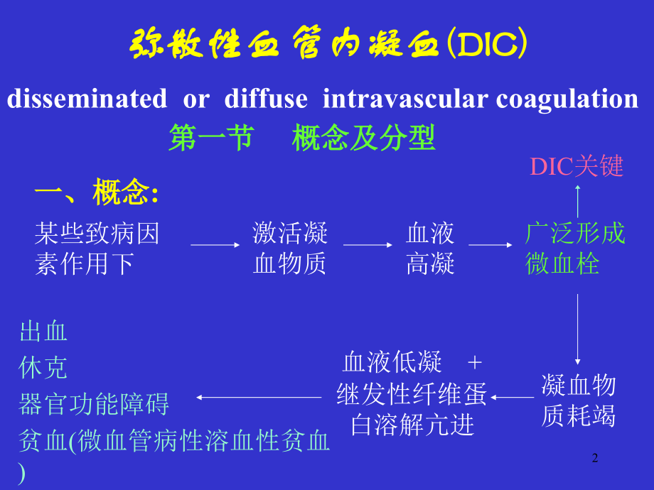 弥漫性血管内凝血PPT医学课件.ppt_第2页