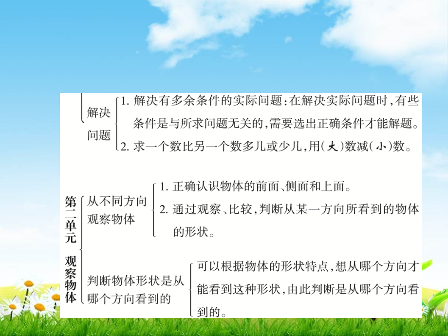 【小学数学】北师大版一年级数学下册：期末总复习知识归纳.ppt_第2页