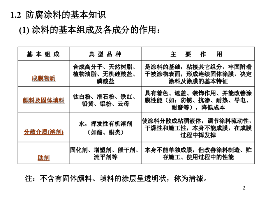 材料保护第5章涂层.ppt_第2页