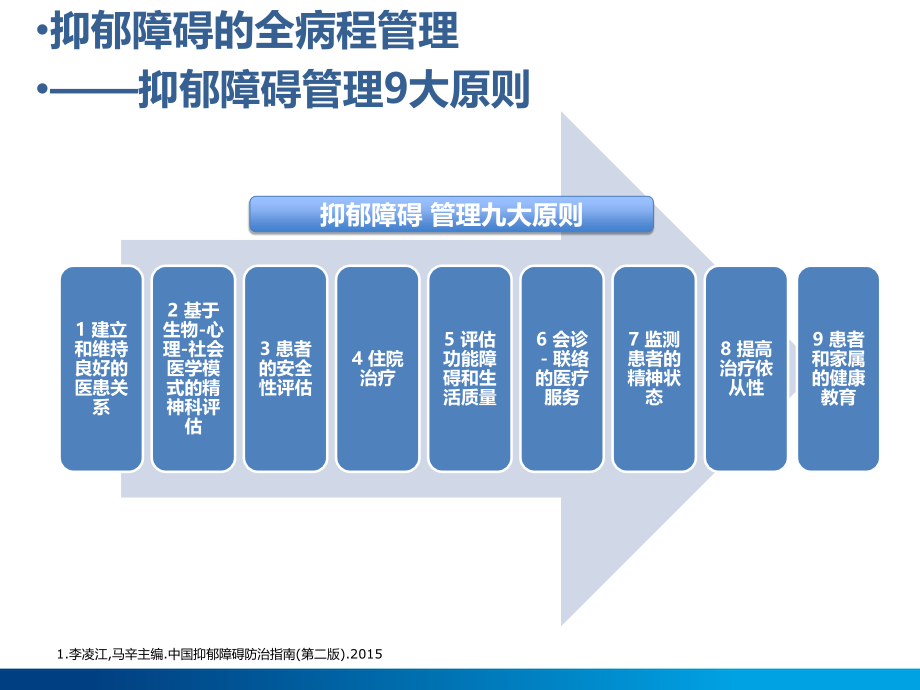 抑郁障碍的全病程管理PPT课件.ppt_第2页