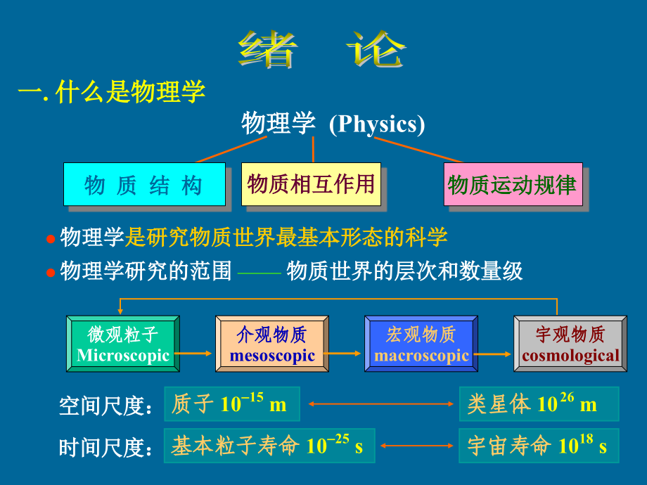 大学物理绪论.ppt_第1页