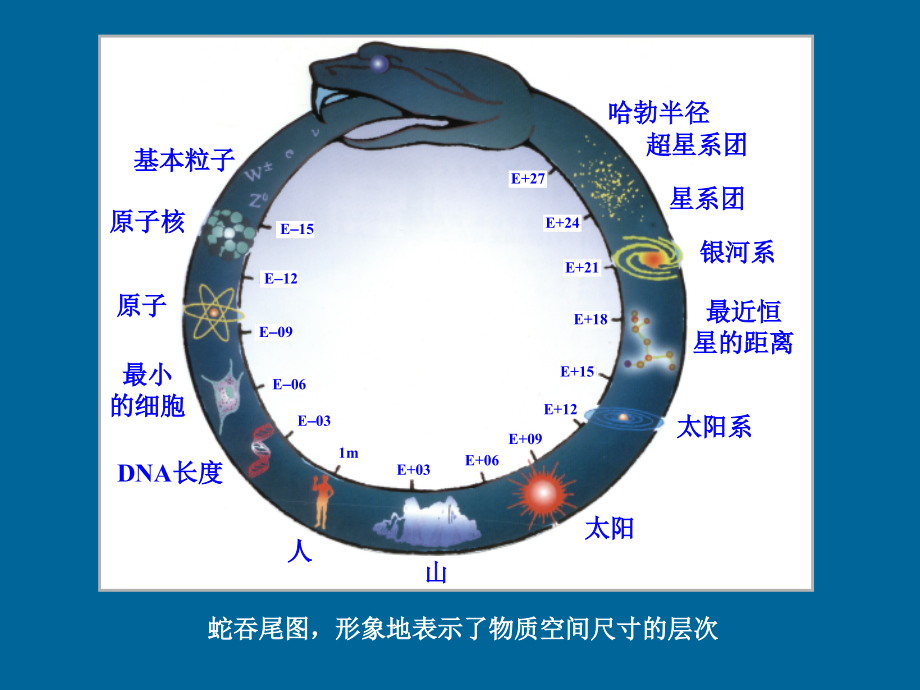 大学物理绪论.ppt_第2页