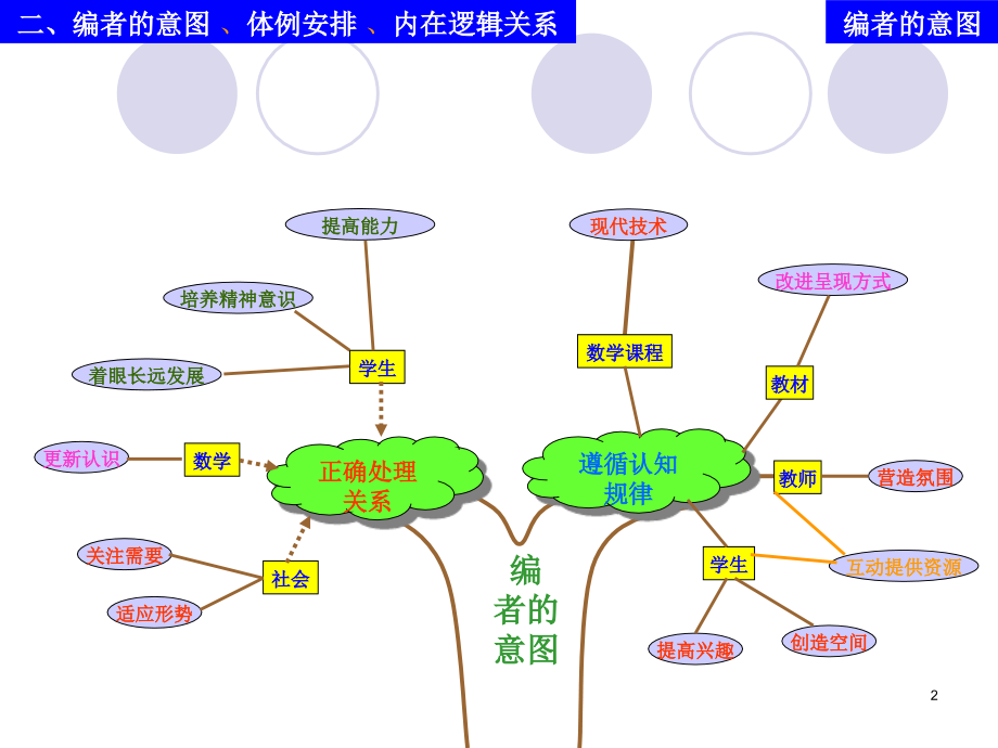 初中数学思维导图幻灯片.ppt_第2页