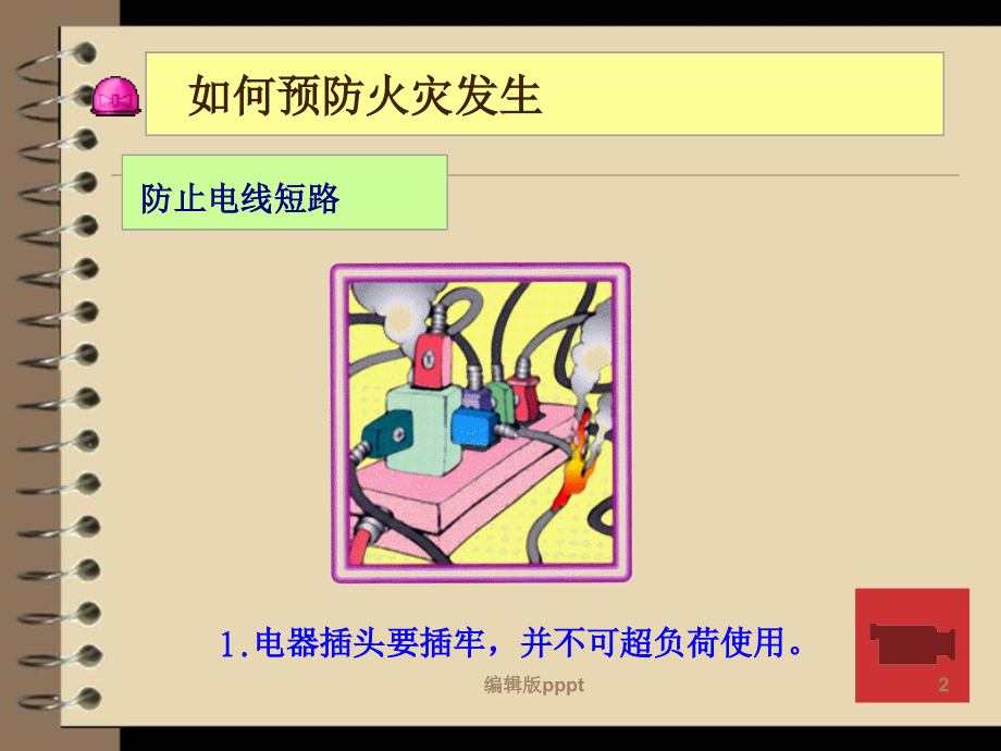 火灾-急救知识.ppt_第2页