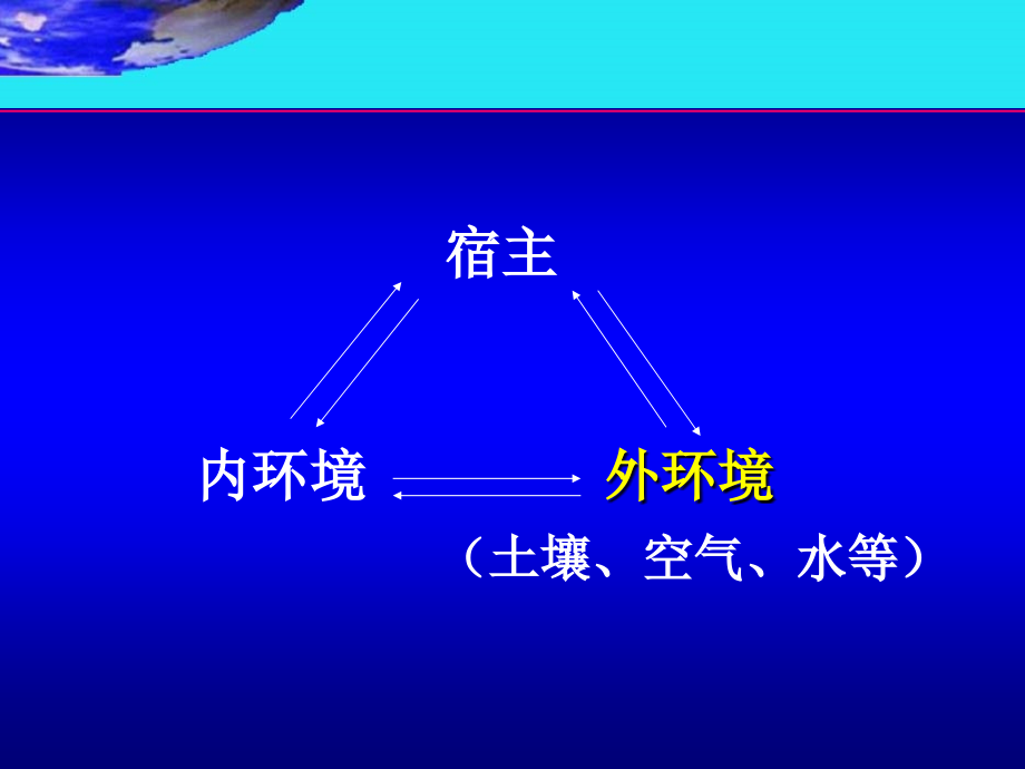 医学微生物学第六章正常菌群与微生态失调.ppt_第1页