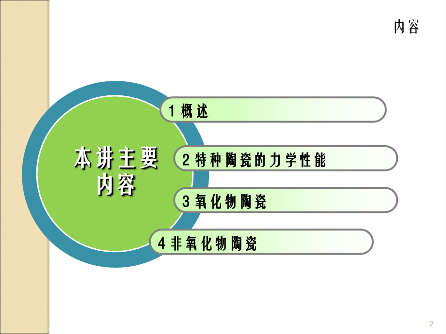 结构陶瓷课件.ppt_第2页