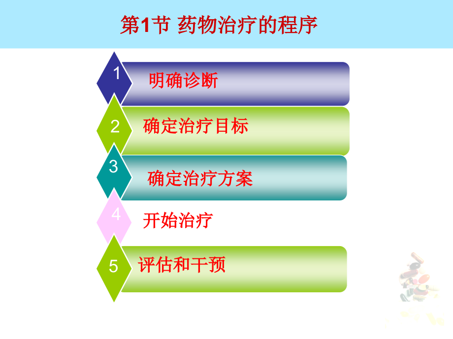 临床药物治疗学药物治疗基本过程.ppt_第2页