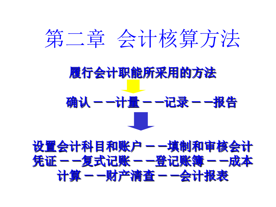 会计学基础之会计核算方法.ppt_第1页