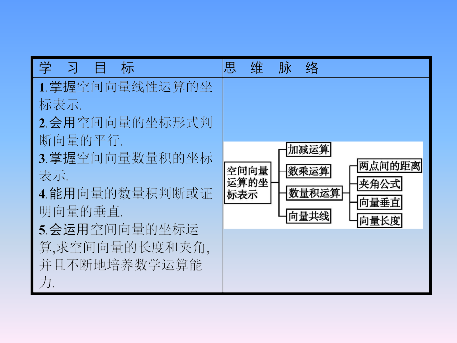 北师大版选修2空间向量运算的坐标表示.ppt_第2页