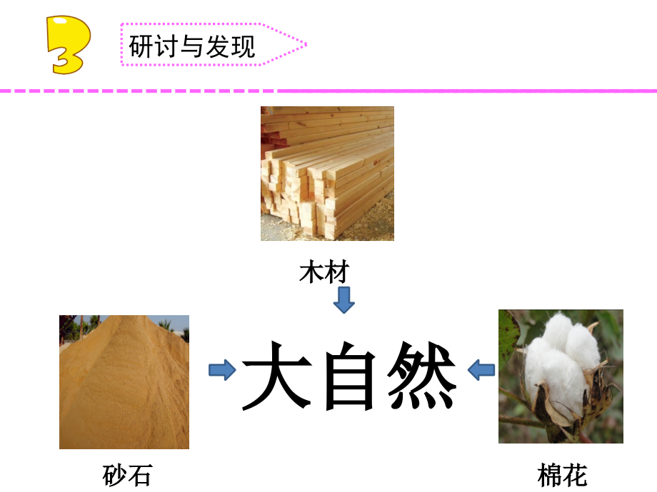 【新教材】苏教版三年级下册科学课件-12.天然材料与人造材料.ppt_第2页