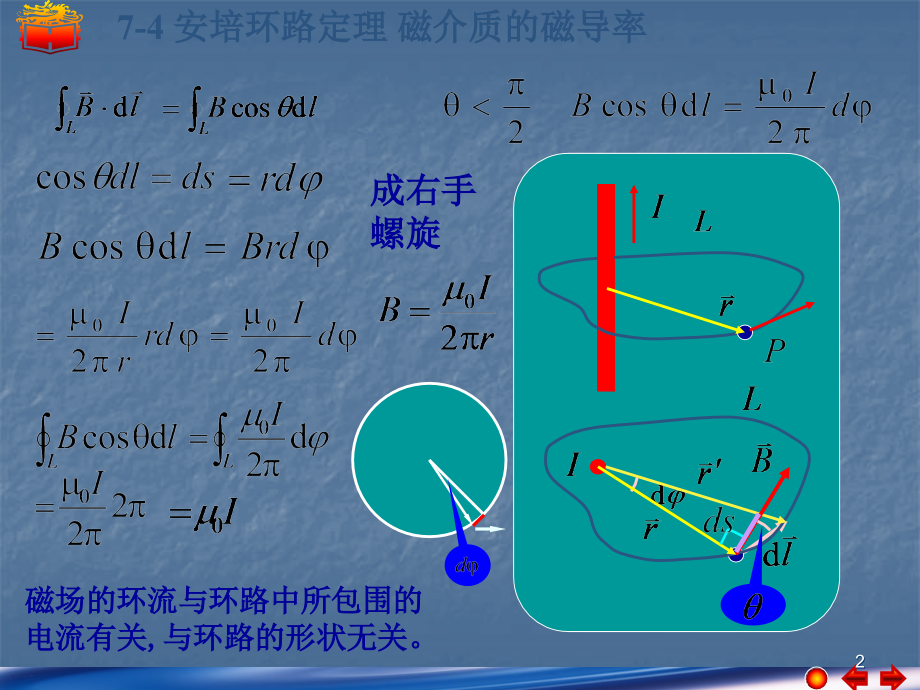 安培环路定理磁介质的磁导率.ppt_第2页