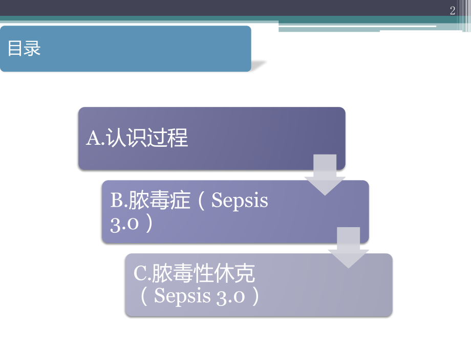 脓毒症新指南Sepsis3.0解读课件.pptx_第2页